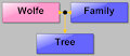 Wolfe Family Tree V3