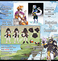 New Price List - Open Commissions