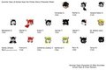 Summer Days Character Sheet