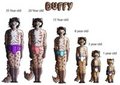 Duffy's AR/age progression sheet