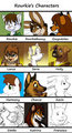 Comprehensive List of Characters by rourkie