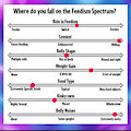 Feedism Spectrum