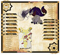 Pokemon Legacy Ocs