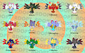 Biyomon Adopts by dragman