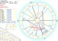 Dee's Natal Chart