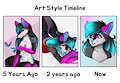 Art Style Timeline