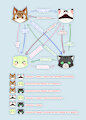 Relationship chart