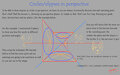 Circles and elypses in perspective by FawkesFox
