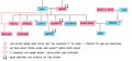 Kingyena Family Tree