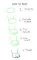 Peets cheat sheet by dashinlocat