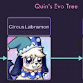 Quin's Evo Tree