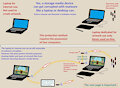 How to Stop Root-kit Malware from Riding Upload Devices Back to Artwork Files by moyomongoose