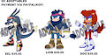 Sonic Adopts 3 open read description by SilentMist