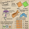 Organization Concept