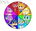 Color Wheel Challenge 2025 by NexusPolygon