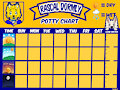 Rascal & Lollypup charts