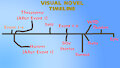 Visual Novel Timeline Flow by galestar01