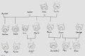 Ember Family Tree+ by wolfiepawz