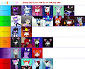 Ranking OCs by how close they are from going insane by Netherkitty