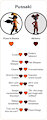 Puss In Boots & Akiteru Compatibly Chart by Pusskittychildren