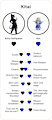 Kitty Softpaws & Airi Compatibility Chart by Pusskittychildren