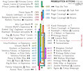 Misbegotten Kittens timeline by DrJavi