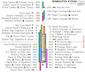 Misbegotten Kittens timeline by DrJavi