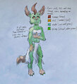 Clover Reference Sheet by EmeraldAlk