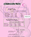 Prices for all Commissions