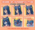 Kemononofication chart