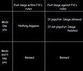 The Furaffinity Matrix