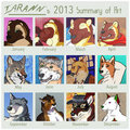 2013 Summary
