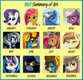 Year in art 2013