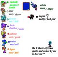 my 7 chaos cykrease by supermicky124