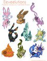 Pokemon Eeveelutions Sticker Sheet by nikiera