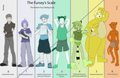 The Fursey Scale by GenG